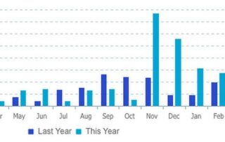 MyGrowthFund VC : these are the results